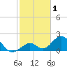 Grassy Key tide chart for Wednesday, January 1, 2025