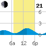 Grassy Key tide chart for Tuesday, January 21, 2025