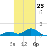 Grassy Key tide chart for Thursday, January 23, 2025