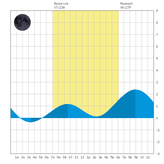 Grassy Key tide chart for Wednesday, January 29, 2025