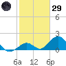 Grassy Key tide chart for Wednesday, January 29, 2025