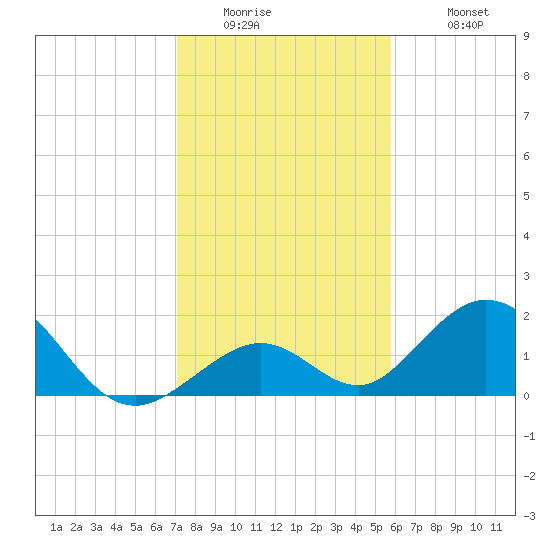Grassy Key tide chart for Thursday, January 2, 2025