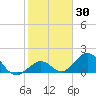Grassy Key tide chart for Thursday, January 30, 2025