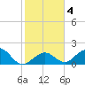 Grassy Key tide chart for Saturday, January 4, 2025