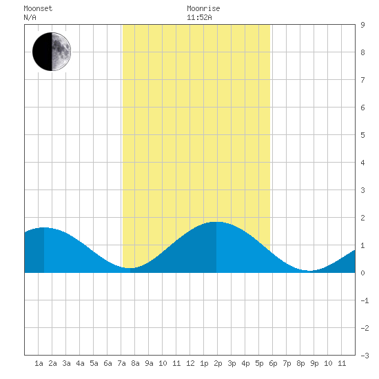 Grassy Key tide chart for Monday, January 6, 2025