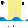 Grassy Key tide chart for Monday, January 6, 2025
