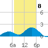 Grassy Key tide chart for Wednesday, January 8, 2025