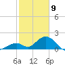 Grassy Key tide chart for Thursday, January 9, 2025