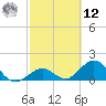 Grassy Key tide chart for Wednesday, February 12, 2025