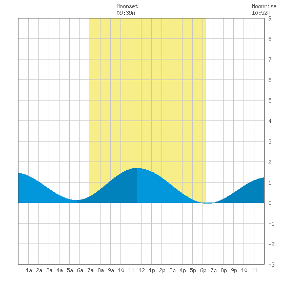 Grassy Key tide chart for Monday, February 17, 2025
