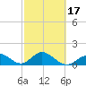 Grassy Key tide chart for Monday, February 17, 2025