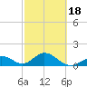 Grassy Key tide chart for Tuesday, February 18, 2025
