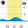 Grassy Key tide chart for Thursday, February 20, 2025