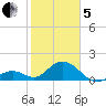 Grassy Key tide chart for Wednesday, February 5, 2025