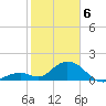 Grassy Key tide chart for Thursday, February 6, 2025