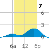 Grassy Key tide chart for Friday, February 7, 2025
