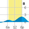 Grassy Key tide chart for Saturday, February 8, 2025