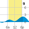 Grassy Key tide chart for Sunday, February 9, 2025