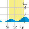 Grassy Key tide chart for Tuesday, March 11, 2025