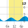 Grassy Key tide chart for Wednesday, March 12, 2025