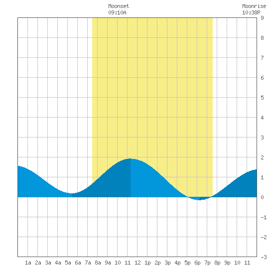 Grassy Key tide chart for Monday, March 17, 2025