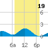 Grassy Key tide chart for Wednesday, March 19, 2025