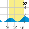 Grassy Key tide chart for Thursday, March 27, 2025