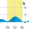 Grassy Key tide chart for Wednesday, March 5, 2025