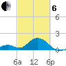Grassy Key tide chart for Thursday, March 6, 2025