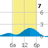 Grassy Key tide chart for Friday, March 7, 2025