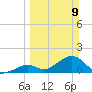 Grassy Key tide chart for Sunday, March 9, 2025