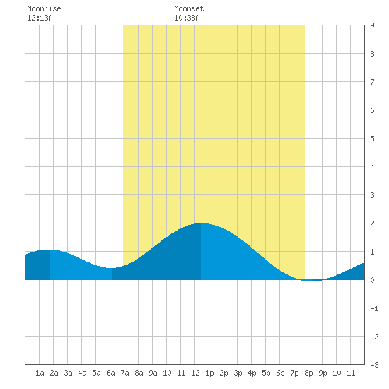 Grassy Key tide chart for Friday, April 18, 2025