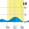 Grassy Key tide chart for Friday, April 18, 2025
