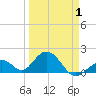 Grassy Key tide chart for Tuesday, April 1, 2025