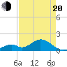 Grassy Key tide chart for Sunday, April 20, 2025