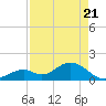 Grassy Key tide chart for Monday, April 21, 2025