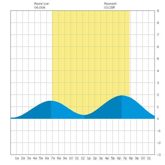 Grassy Key tide chart for Wednesday, April 23, 2025