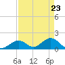 Grassy Key tide chart for Wednesday, April 23, 2025