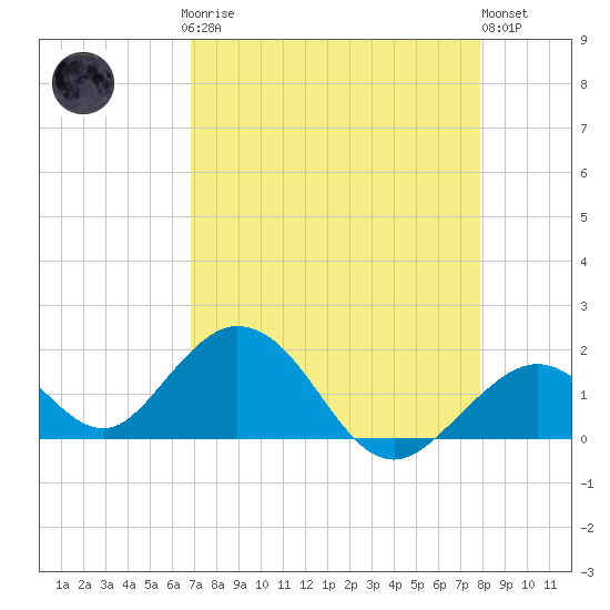 Grassy Key tide chart for Sunday, April 27, 2025