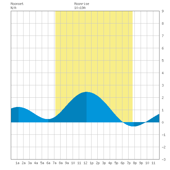 Grassy Key tide chart for Wednesday, April 2, 2025