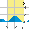 Grassy Key tide chart for Wednesday, April 2, 2025