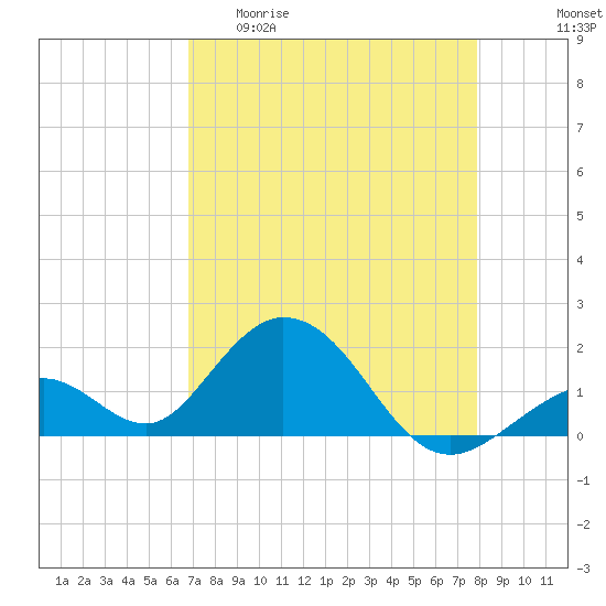 Grassy Key tide chart for Wednesday, April 30, 2025
