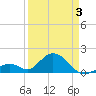 Grassy Key tide chart for Thursday, April 3, 2025
