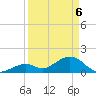 Grassy Key tide chart for Sunday, April 6, 2025