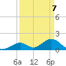 Grassy Key tide chart for Monday, April 7, 2025