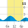 Grassy Key tide chart for Sunday, May 11, 2025