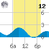Grassy Key tide chart for Monday, May 12, 2025