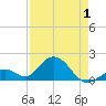 Grassy Key tide chart for Thursday, May 1, 2025