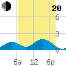 Grassy Key tide chart for Tuesday, May 20, 2025