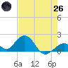 Grassy Key tide chart for Monday, May 26, 2025